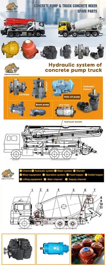  Bomba hidráulica do OEM Putzmeister 259028008 novos em A7V28dr conservado em estoque