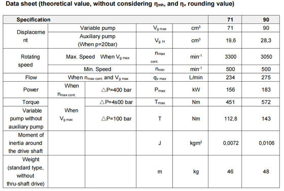 Bomba de pistão hidráulica Rexroth A4vtg90